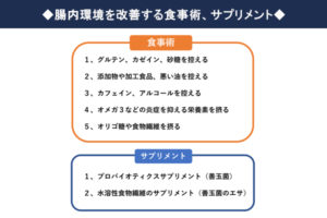 腸内環境を改善する食事術、サプリメント