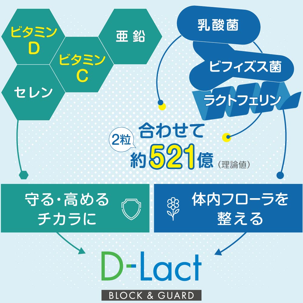 「守る・高める・整える」 D-Lactで始める BLOCK & GUARD